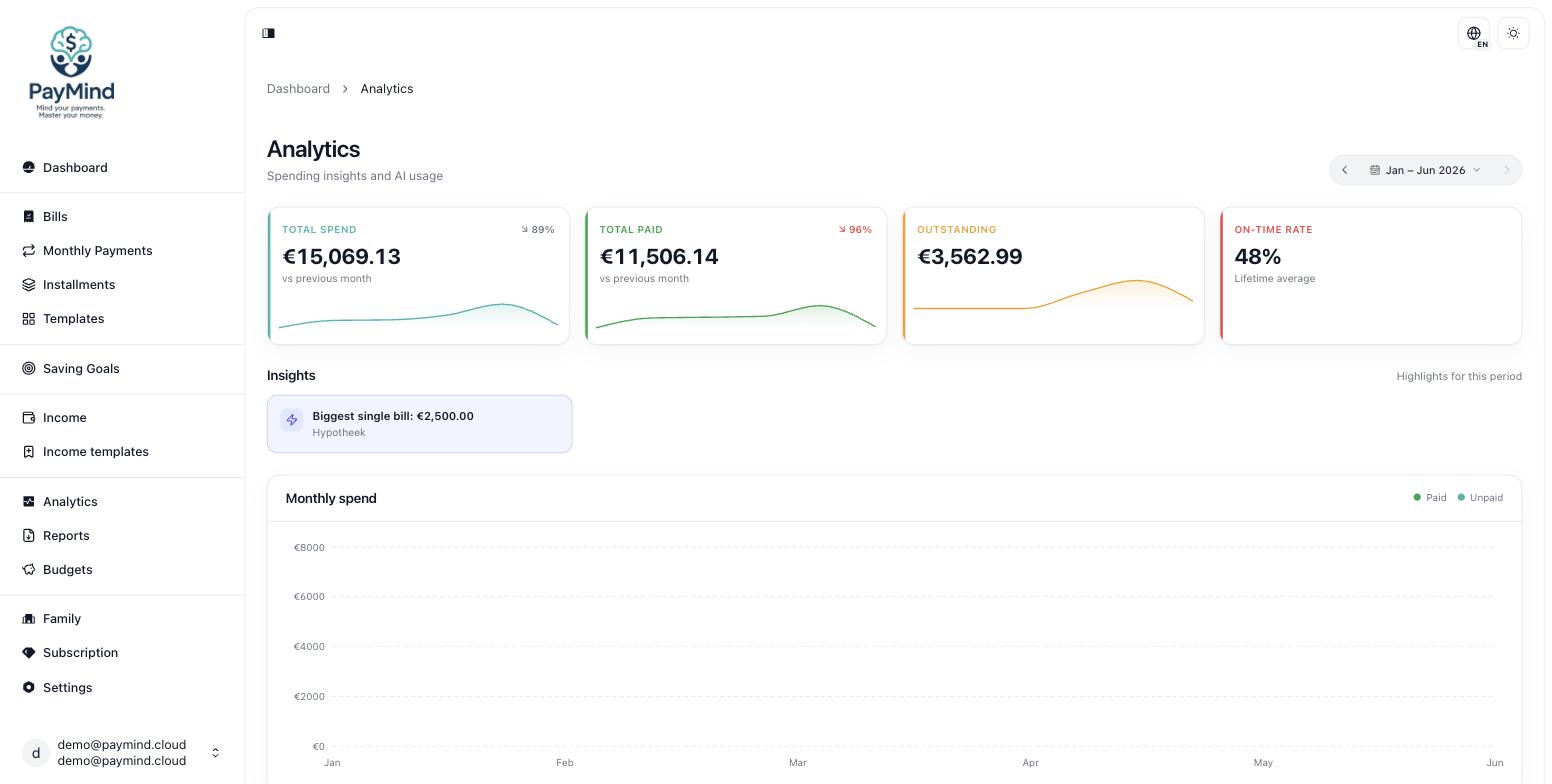 PayMind analytics dashboard